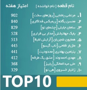 top 10 - 6