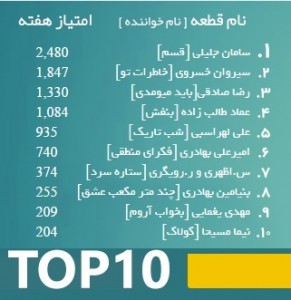 top10 - 10