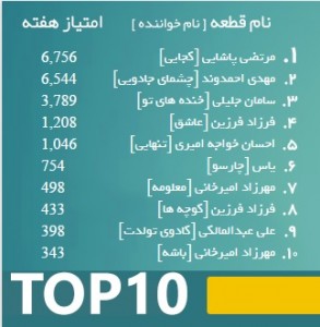 last top 10